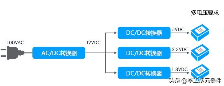 開關(guān)DC-DC轉(zhuǎn)換器組成電源開關(guān)、導(dǎo)體線圈、二極管和存儲(chǔ)電容