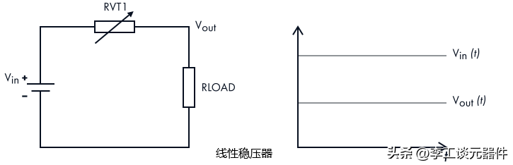 開關(guān)DC-DC轉(zhuǎn)換器組成電源開關(guān)、導(dǎo)體線圈、二極管和存儲(chǔ)電容