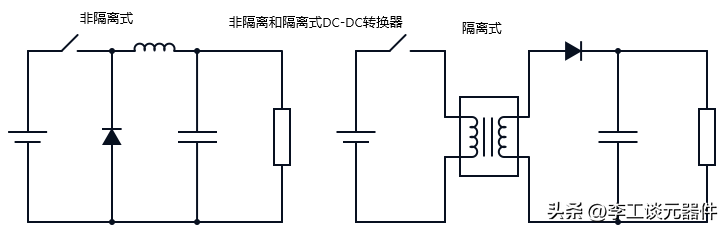 開關(guān)DC-DC轉(zhuǎn)換器組成電源開關(guān)、導(dǎo)體線圈、二極管和存儲(chǔ)電容