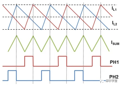 如何使用降壓轉(zhuǎn)換器的開(kāi)關(guān)模式進(jìn)行電壓調(diào)節(jié)