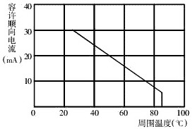 LED驅(qū)動電源的分類及特性詳解