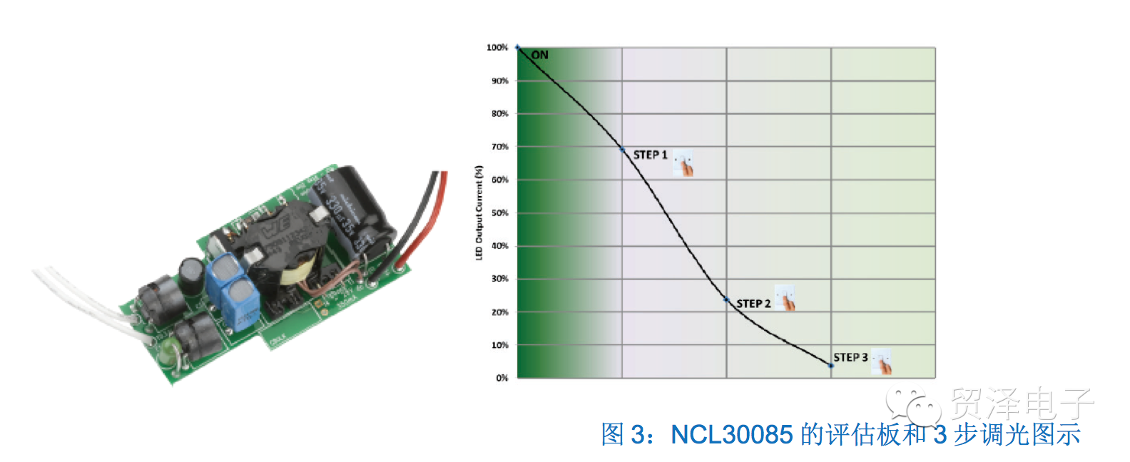 關于安森美半導體高能效AC-DC LED通用照明方案分析和應用