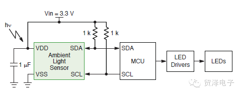 關于安森美半導體高能效AC-DC LED通用照明方案分析和應用