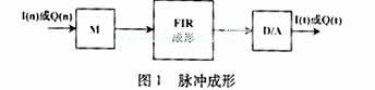 分布式運(yùn)算(DA)運(yùn)算法則中，濾波器的設(shè)計(jì)