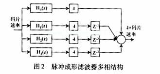 分布式運(yùn)算(DA)運(yùn)算法則中，濾波器的設(shè)計(jì)