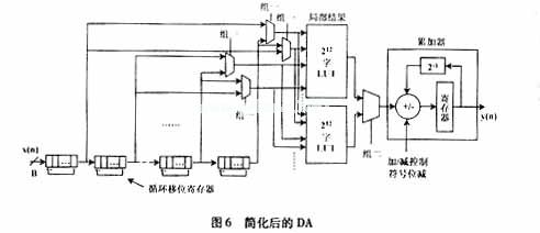 分布式運(yùn)算(DA)運(yùn)算法則中，濾波器的設(shè)計(jì)