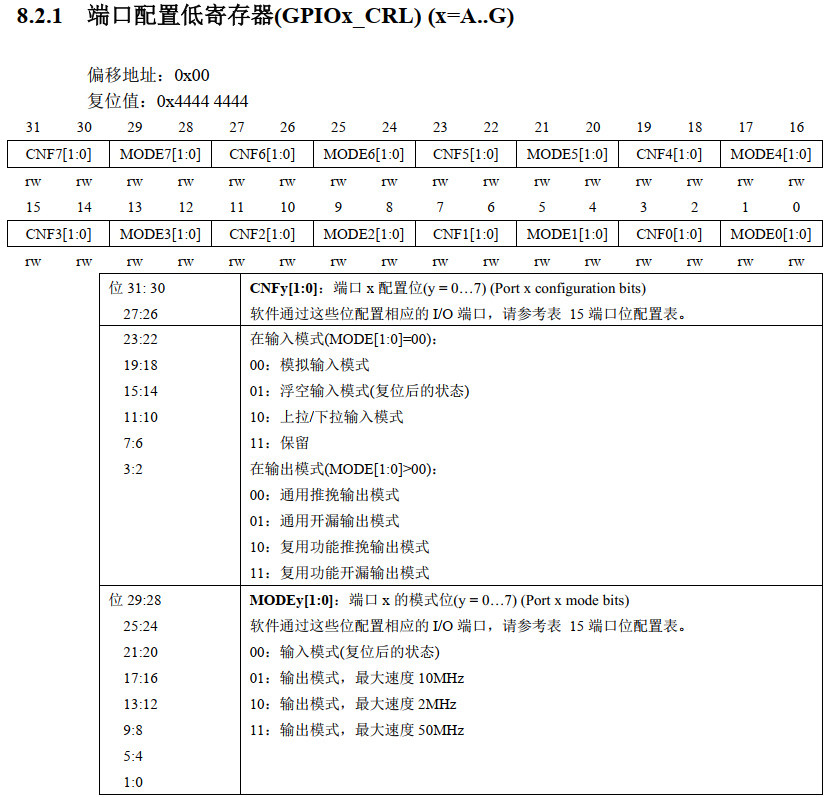 CKS32F107系列MCU的GPIO內(nèi)部結(jié)果分析