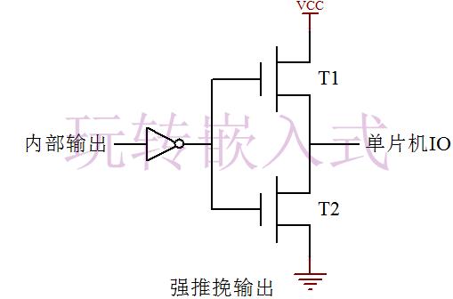  什么是推挽輸出？什么是開漏輸出？
