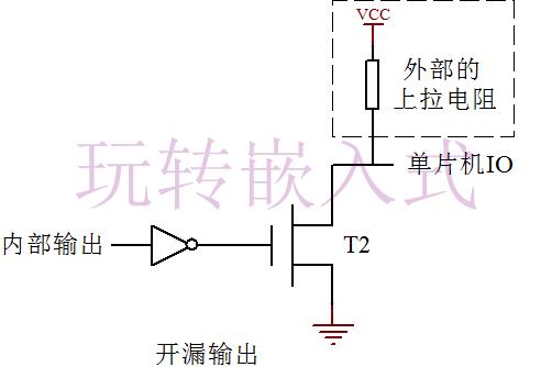  什么是推挽輸出？什么是開漏輸出？