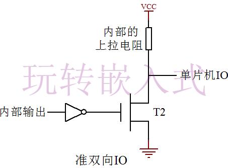  什么是推挽輸出？什么是開漏輸出？