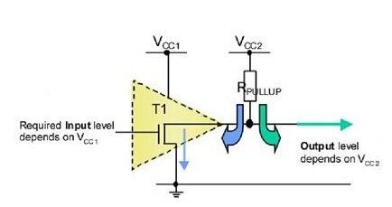 組成開漏形式的電路有哪些特點？