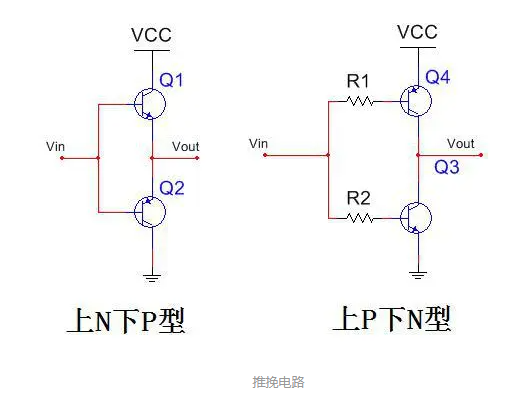 STM32系列芯片IO推挽輸出/開(kāi)漏輸出結(jié)構(gòu)