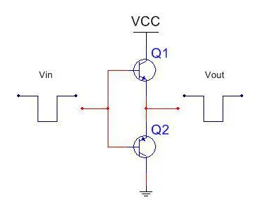 STM32系列芯片IO推挽輸出/開(kāi)漏輸出結(jié)構(gòu)