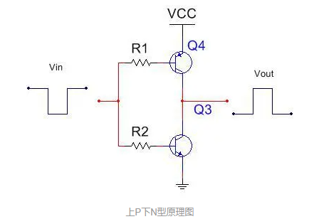 STM32系列芯片IO推挽輸出/開(kāi)漏輸出結(jié)構(gòu)