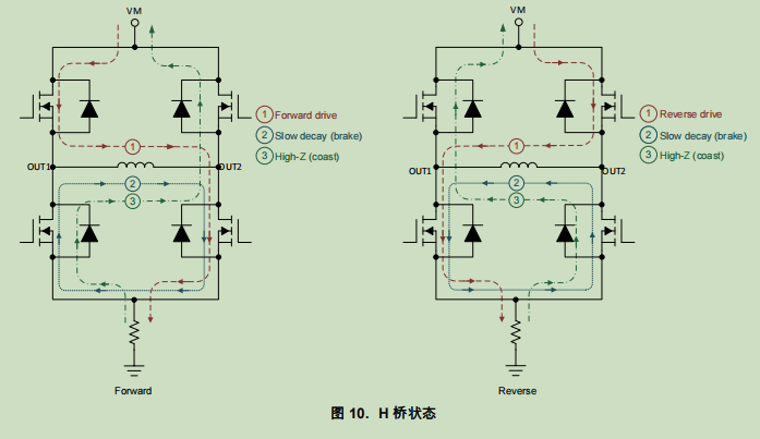 STM32系列芯片IO推挽輸出/開(kāi)漏輸出結(jié)構(gòu)