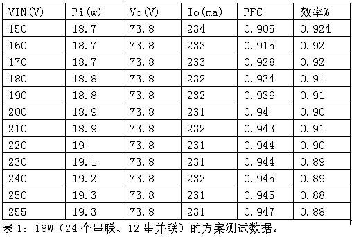 基于PWM方式的高效LED驅(qū)動(dòng)控制電路設(shè)計(jì)