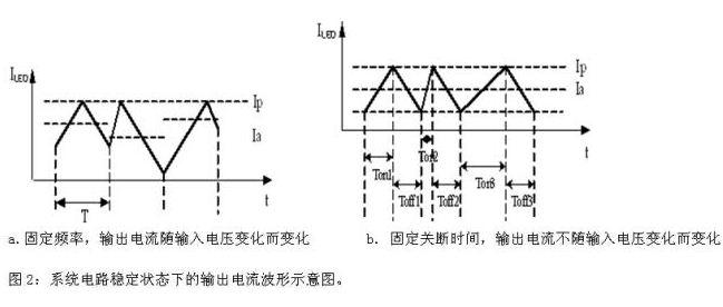 基于PWM方式的高效LED驅(qū)動(dòng)控制電路設(shè)計(jì)