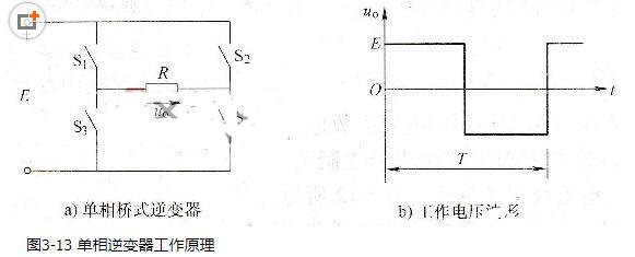 如何實(shí)現(xiàn)半橋逆變器和全橋逆變器