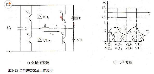 如何實(shí)現(xiàn)半橋逆變器和全橋逆變器