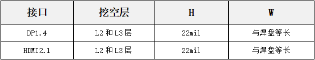 高速電路中pcb設(shè)計(jì)方法與技巧詳解