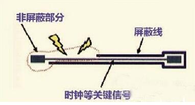 PCB設(shè)計(jì)高速模擬輸入信號(hào)走線方法及規(guī)則