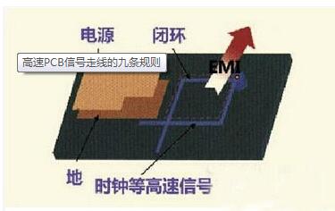 PCB設(shè)計(jì)高速模擬輸入信號(hào)走線方法及規(guī)則