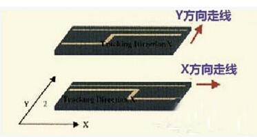 PCB設(shè)計(jì)高速模擬輸入信號(hào)走線方法及規(guī)則