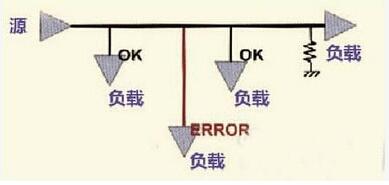 PCB設(shè)計(jì)高速模擬輸入信號(hào)走線方法及規(guī)則