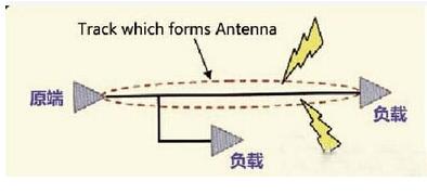 PCB設(shè)計(jì)高速模擬輸入信號(hào)走線方法及規(guī)則