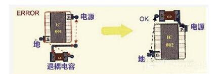 PCB設(shè)計(jì)高速模擬輸入信號(hào)走線方法及規(guī)則