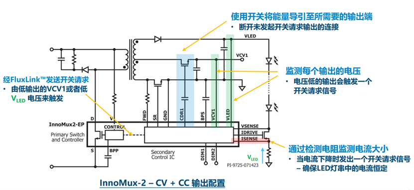開關電源多路輸出電源的電路結構設計