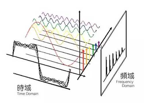 什么是濾波電路？濾波電路的作用是什么