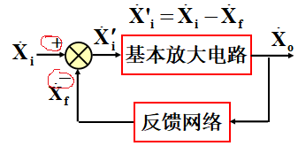自動(dòng)控制系統(tǒng)中，反饋機(jī)制的設(shè)計(jì)
