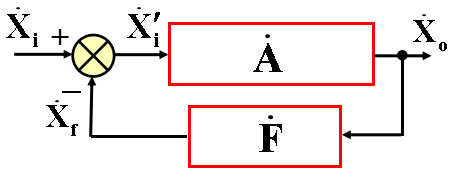 自動(dòng)控制系統(tǒng)中，反饋機(jī)制的設(shè)計(jì)