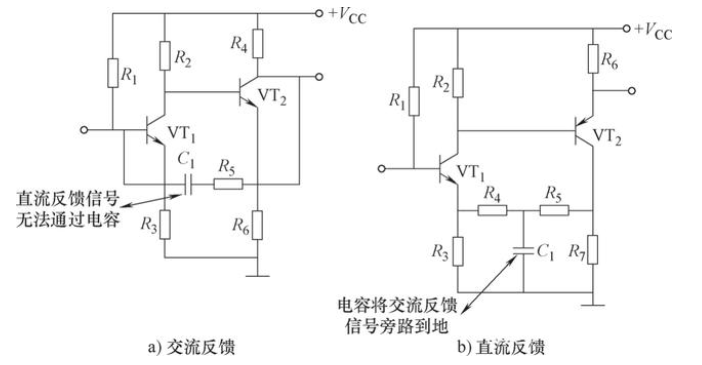 如何設(shè)計(jì)電路中的反饋電路方法