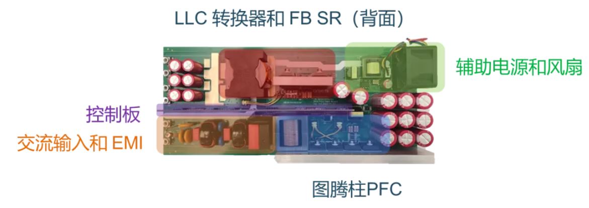 電源工程師必看，離線開關(guān)電源 (SMPS) 系統(tǒng)設(shè)計保姆級教程