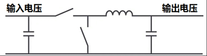 非隔離式開關(guān)電源的拓撲結(jié)構(gòu)之降壓轉(zhuǎn)換器詳解
