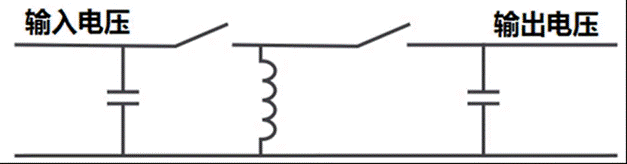 非隔離式開關(guān)電源的拓撲結(jié)構(gòu)之降壓轉(zhuǎn)換器詳解