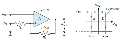 什么是比較器？ 基于運(yùn)算放大器的電壓比較器電路圖