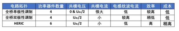 單相小功率光伏并網(wǎng)系統(tǒng)中，隔離型和非隔離型兩種拓?fù)浣Y(jié)構(gòu)介紹