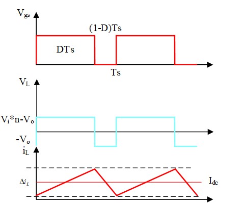 正激式電路(電流連續(xù)模式-CCM)的設(shè)計