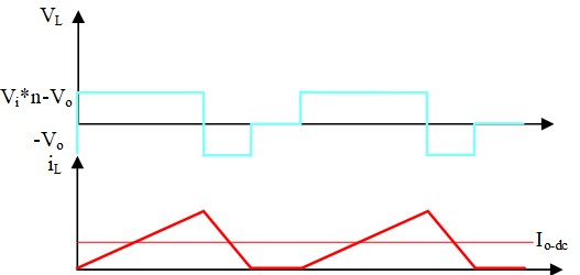 正激式電路(電流連續(xù)模式-CCM)的設(shè)計