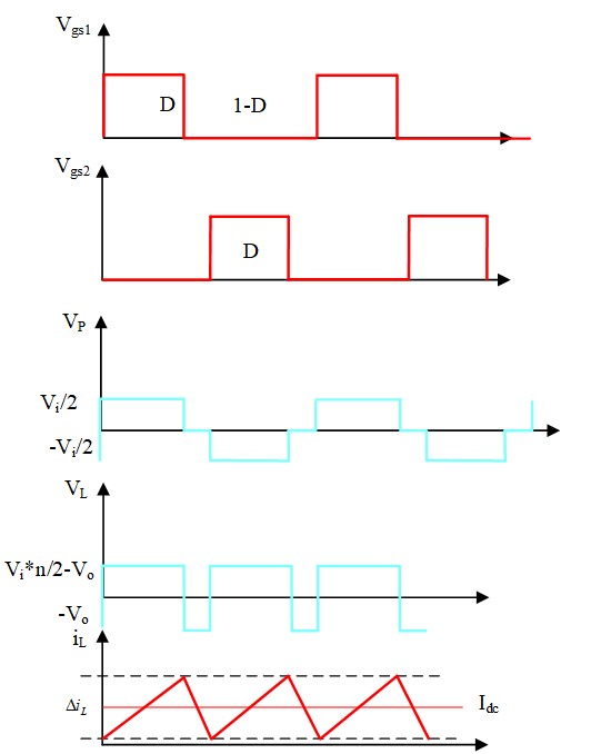 正激式電路(電流連續(xù)模式-CCM)的設(shè)計