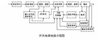 開關電源電路中的電磁干擾濾波器