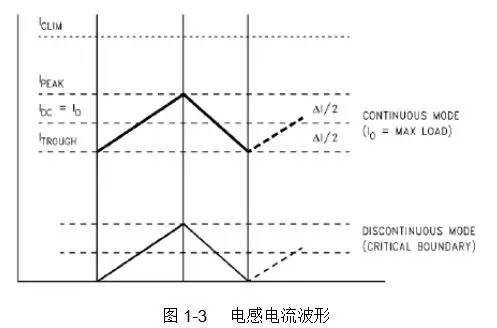開關(guān)電源占空比D、電感值L、效率η公式推導(dǎo)