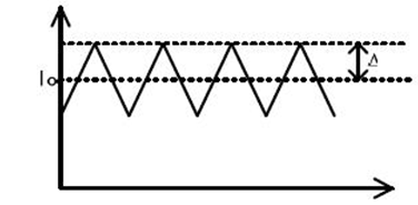 電路設(shè)計(jì)中，PCB布線與紋波的關(guān)系