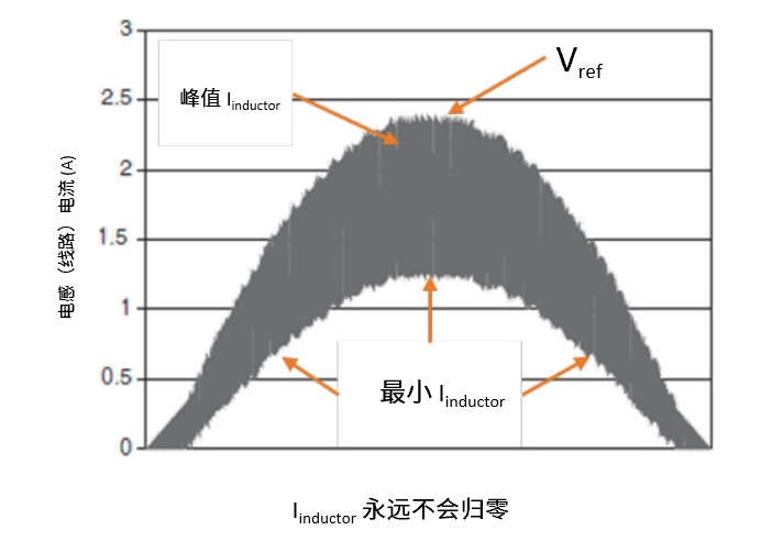 離線式和在線互動式 UPS系統(tǒng)框圖設計