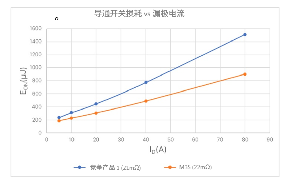 離線式和在線互動式 UPS系統(tǒng)框圖設計