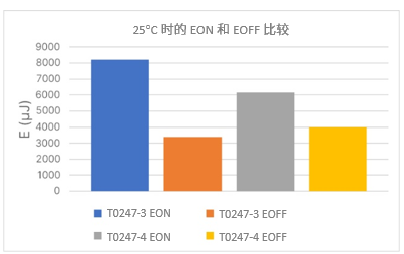 IGBT如何改善寄生電容，適合高頻操作