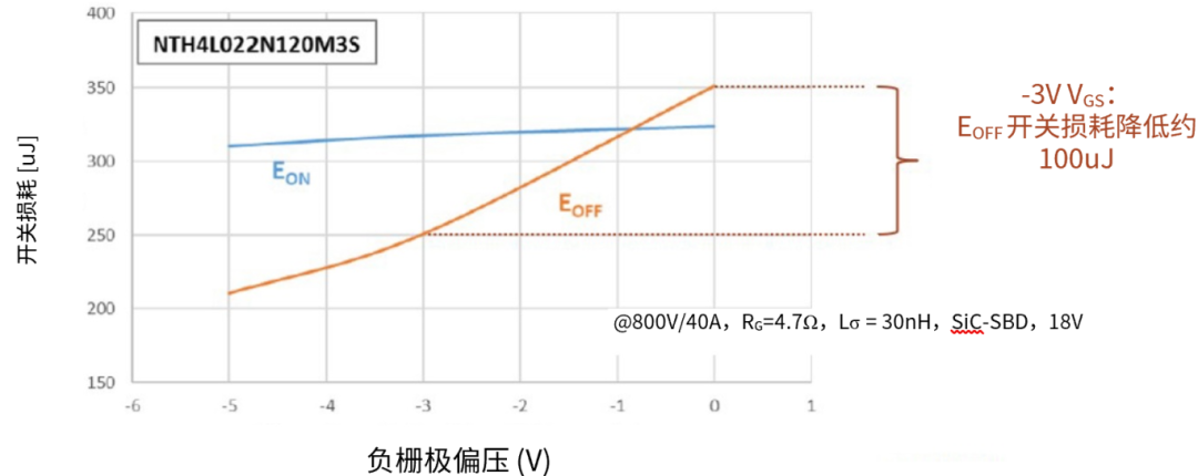 IGBT如何改善寄生電容，適合高頻操作